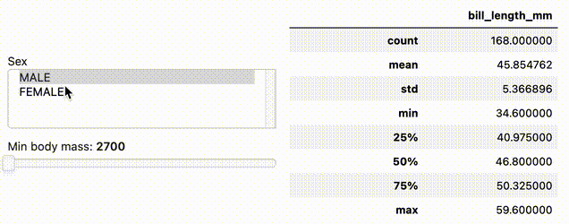 interactive app from pandas