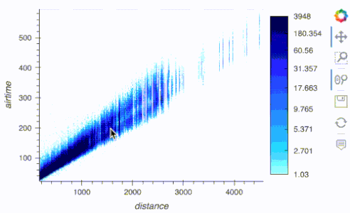 visualize and explore large data