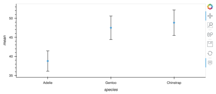 overlaying plots