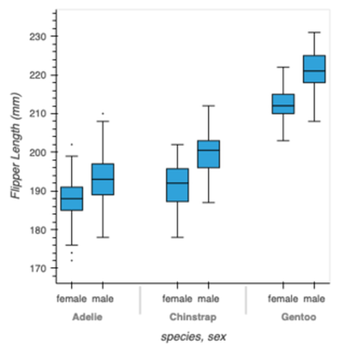 Box Plot