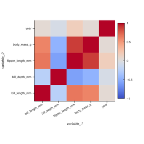 Correlation Heatmap