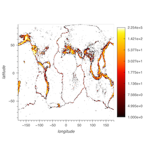 Points Plot with Large Data
