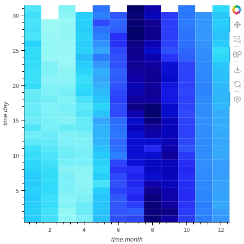 Heatmap