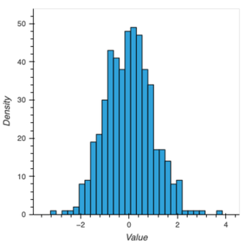 Histogram