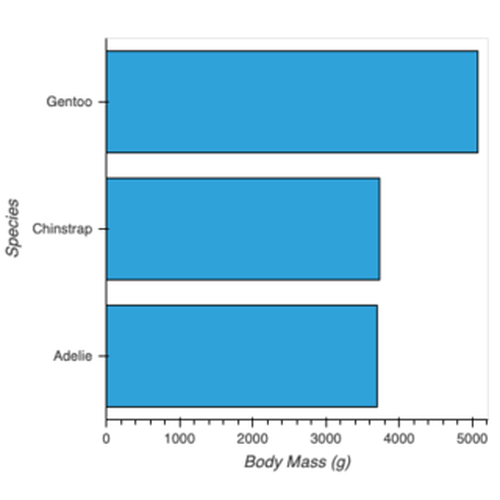 Horizontal Bar Chart