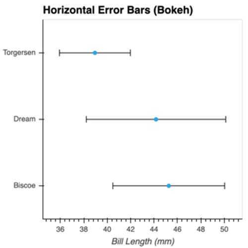 Horizontal Error Bars