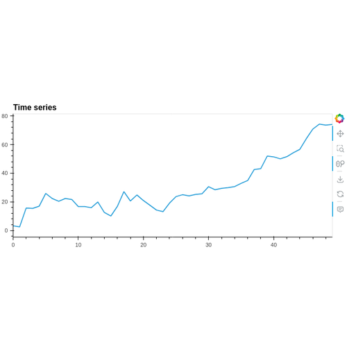 Lagplot