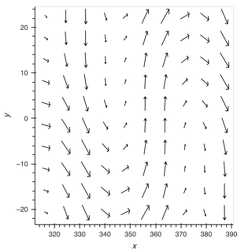 Large Vector Fields Dynamically Downsampled