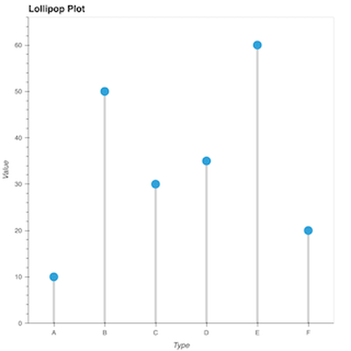 Lollipop Plot
