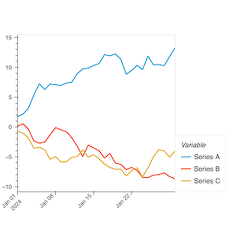 Multi-Series Time-Series Plot
