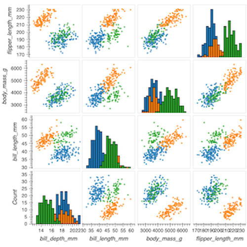 Scatter Matrix Plot