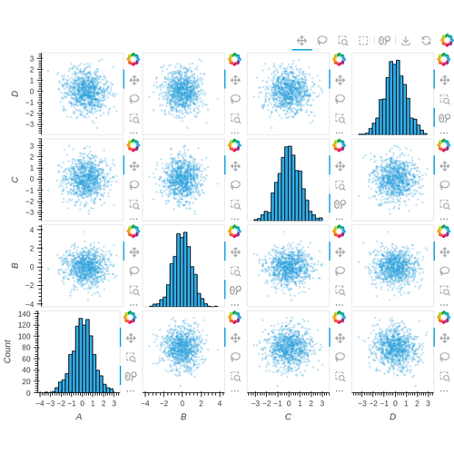 Scattermatrix