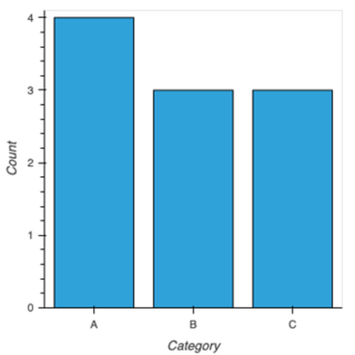 Simple Bar Chart