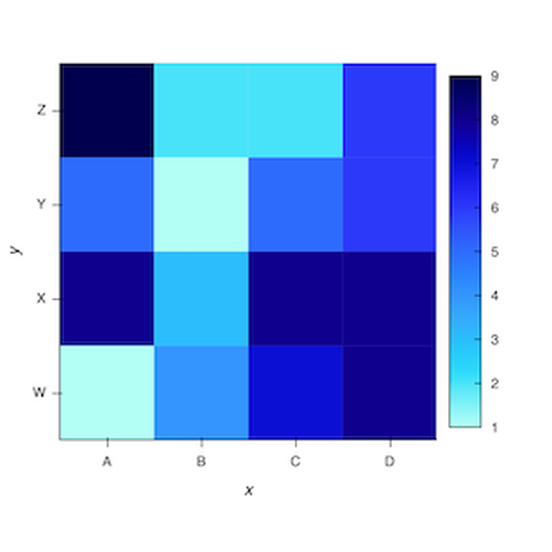 Simple Heatmap