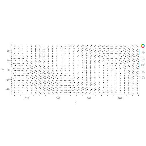 Vectorfield